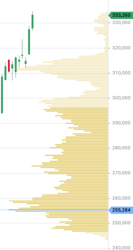 vp_04_stock3com_chart_detail.png