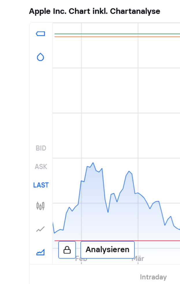 Bild1_Chart.png